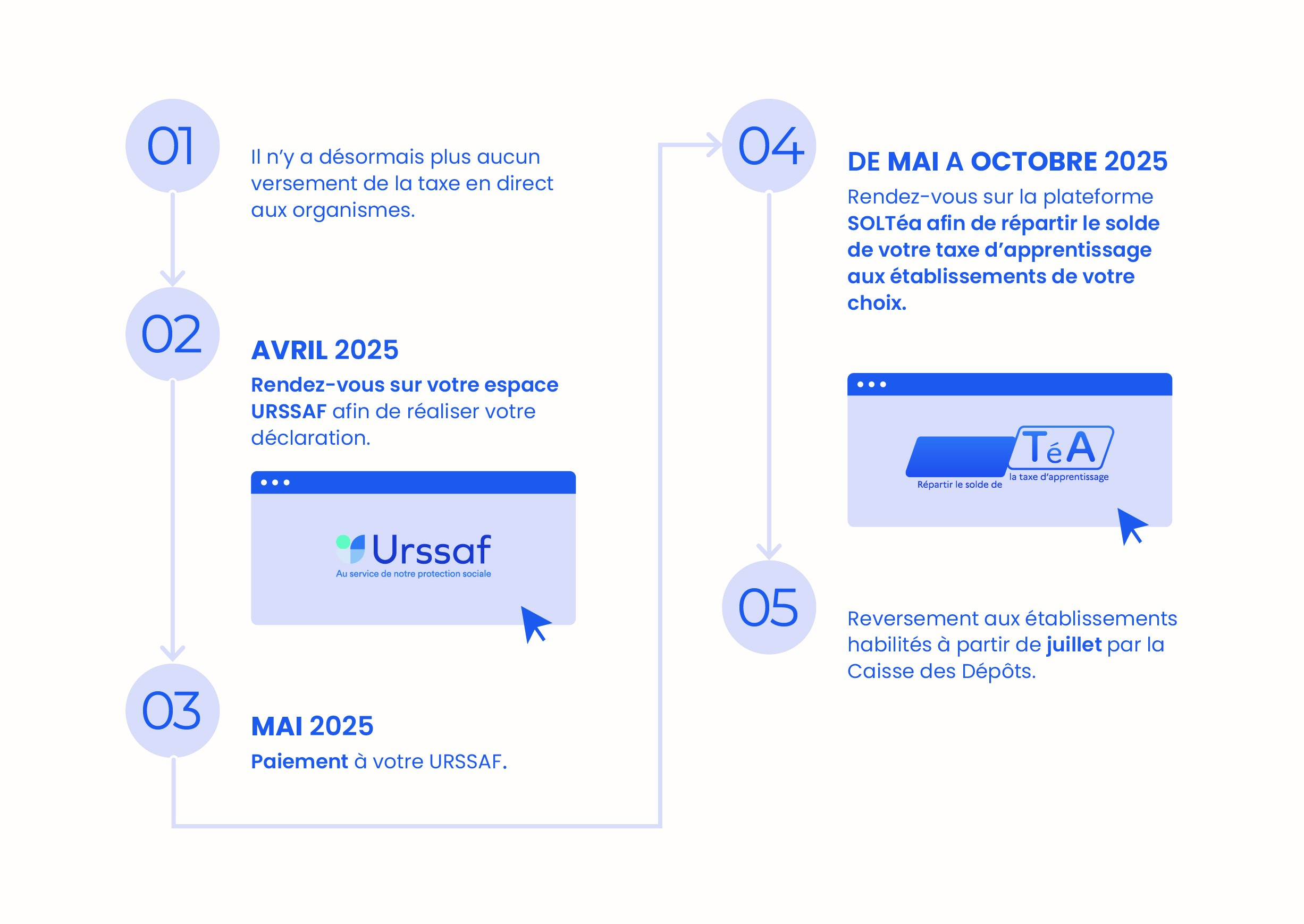 Calendrier taxe apprentissage