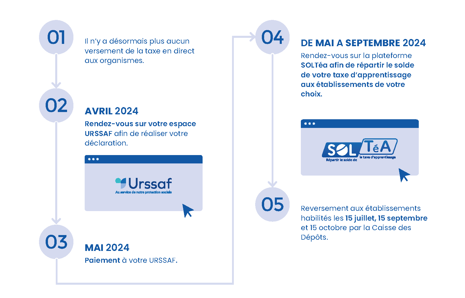 Taxe apprentissage
